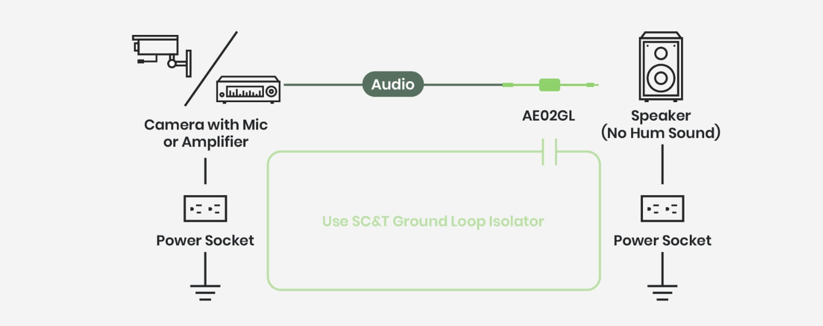 Stereo Audio Ground Loop Isolator SC&T